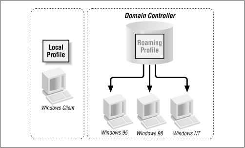 Figure 6.6